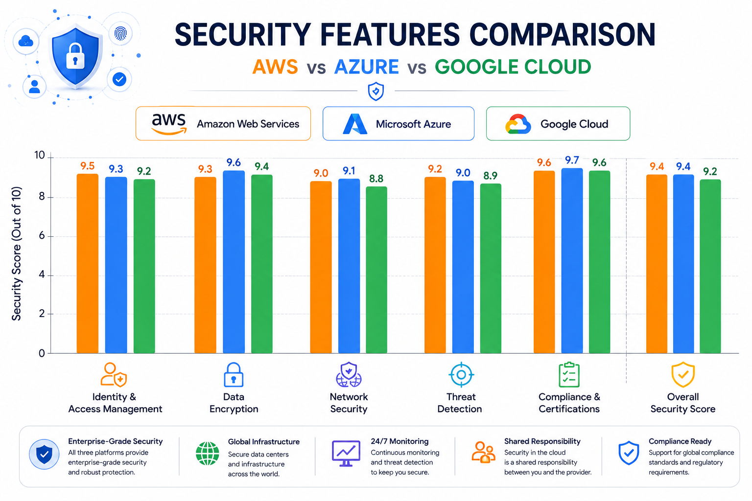 Security Features 2